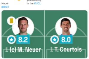 评分诺伊尔8.2裤袜8.0！Sofascore：2030年出现这情况也不会惊讶